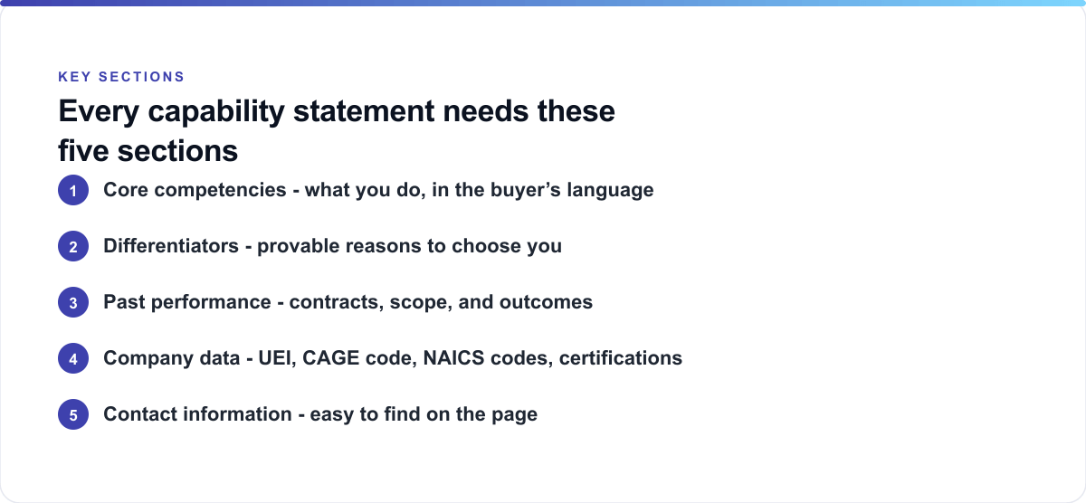 The five key sections every government capability statement needs